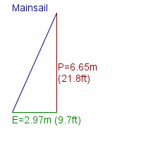 mainsail specifications