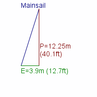 mainsail specifications