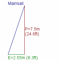 mainsail specifications