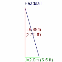 headsail specifications