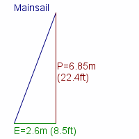 mainsail specifications