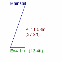 mainsail specifications