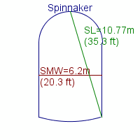 spinnaker specifications