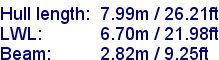 sail specifications