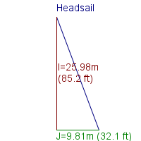 headsail specifications