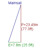 mainsail specifications