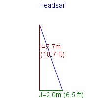 headsail specifications