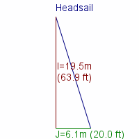 headsail specifications