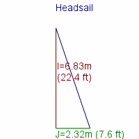 headsail specifications