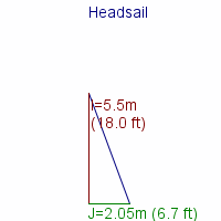 headsail specifications