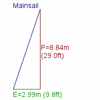 mainsail specifications