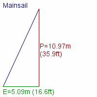 mainsail specifications