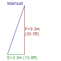 mainsail specifications