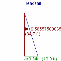 headsail specifications