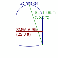 spinnaker specifications