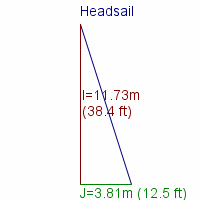 headsail specifications