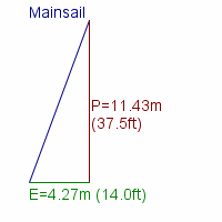 mainsail specifications