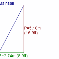 mainsail specifications