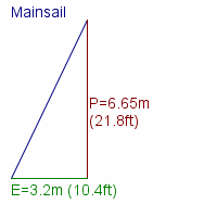 mainsail specifications