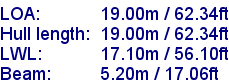 sail specifications