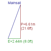 mainsail specifications