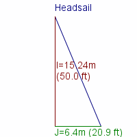 headsail specifications