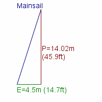 mainsail specifications