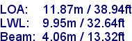 sail specifications