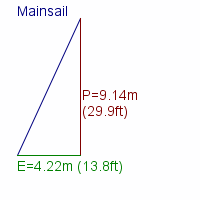 mainsail specifications