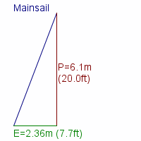 mainsail specifications