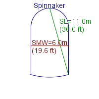 spinnaker specifications