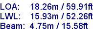 sail specifications