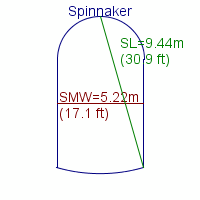 spinnaker specifications