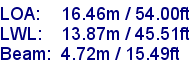 sail specifications