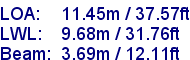 sail specifications