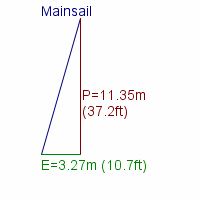 mainsail specifications