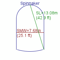 spinnaker specifications