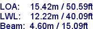 sail specifications