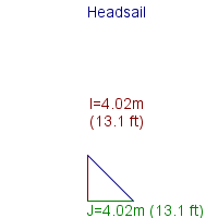 headsail specifications