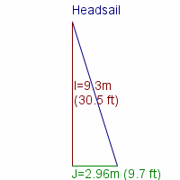 headsail specifications