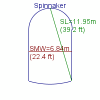 spinnaker specifications