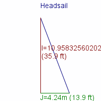 headsail specifications