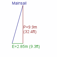 mainsail specifications