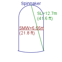 spinnaker specifications