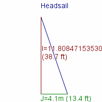 headsail specifications