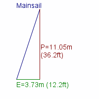 mainsail specifications