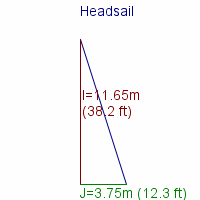 headsail specifications