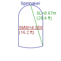 spinnaker specifications