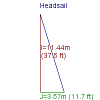 headsail specifications