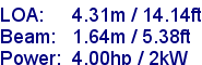 sail specifications